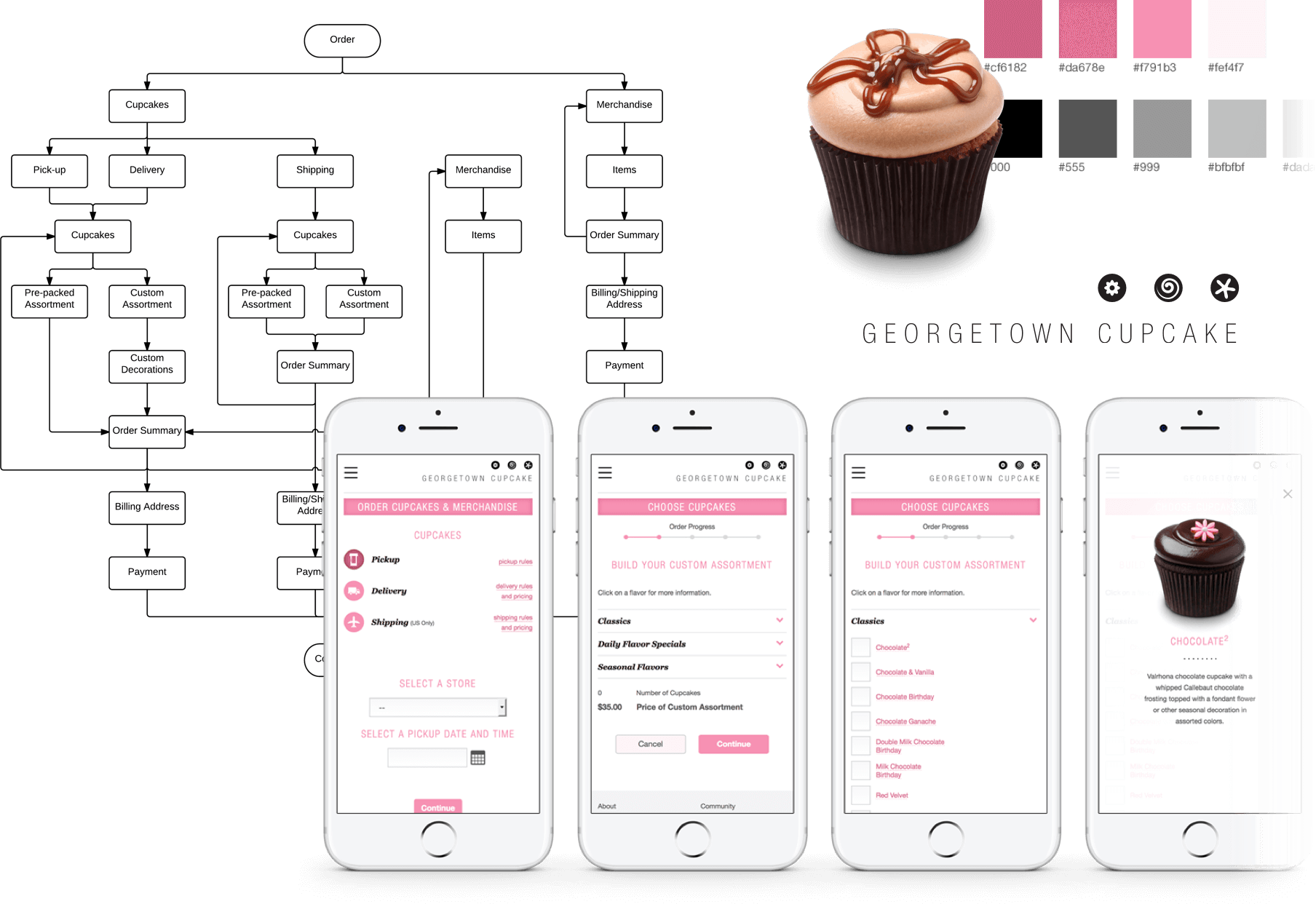 Georgetown Cupcake website, order system, and brand design