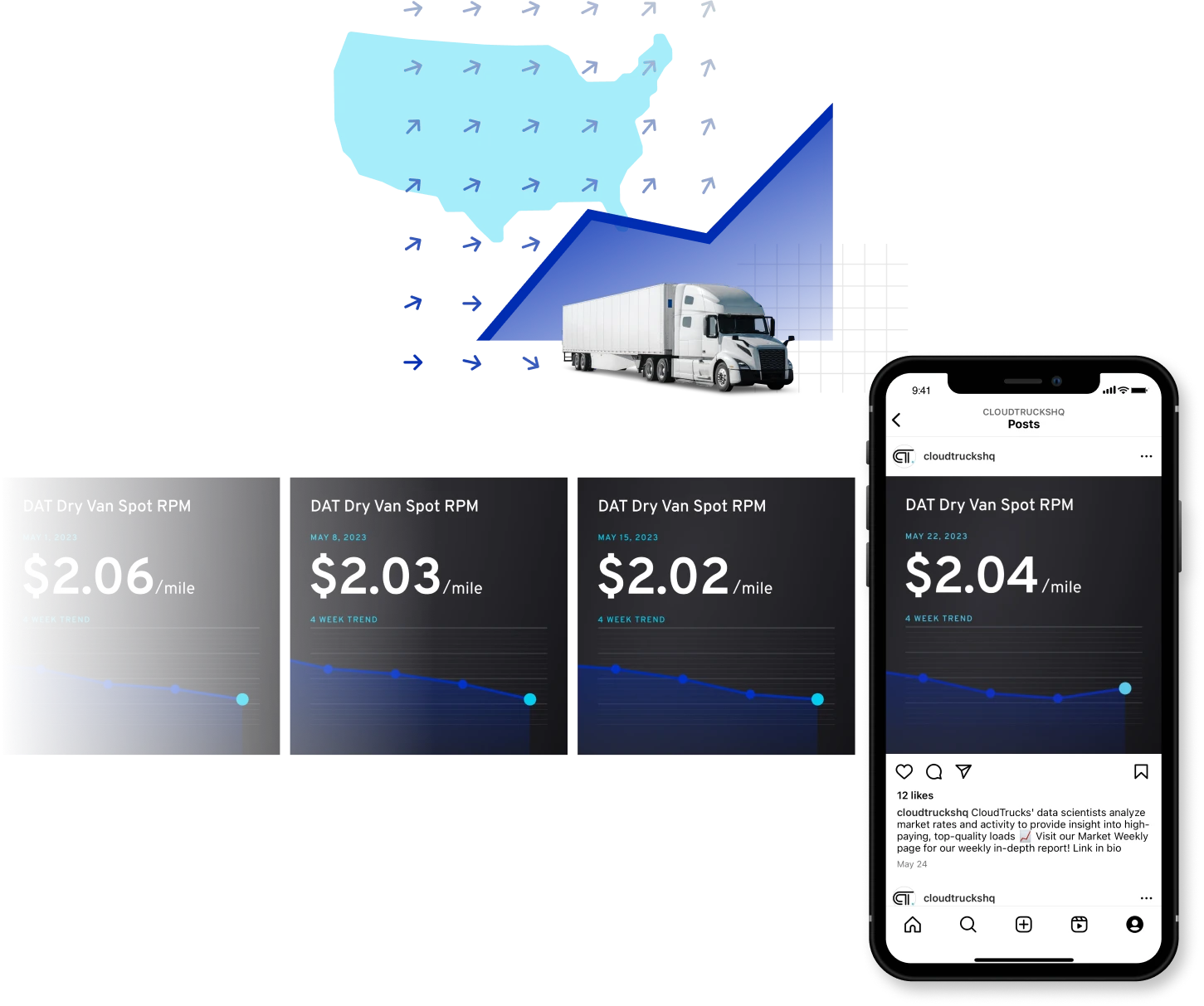 CloudTrucks social posts and marketing weekly